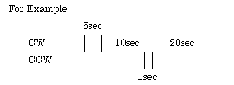 図－寿命