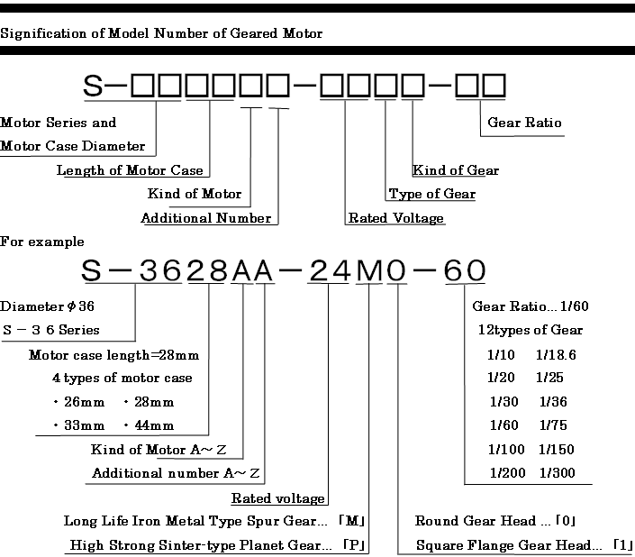 ギヤードモーター型式