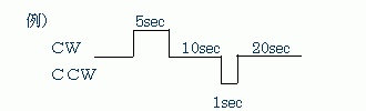 図－寿命