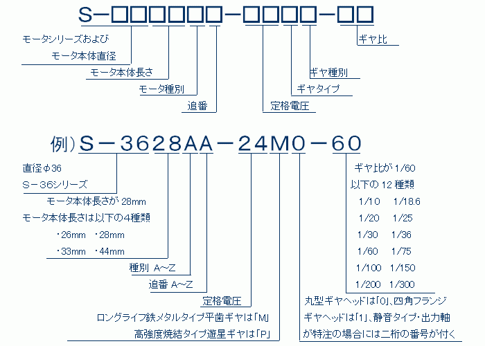 ギヤードモーター型式